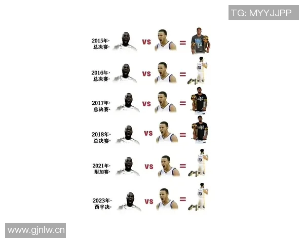 小乔丹队友数量追平詹姆斯历史第七姐夫与保罗分别为1和5