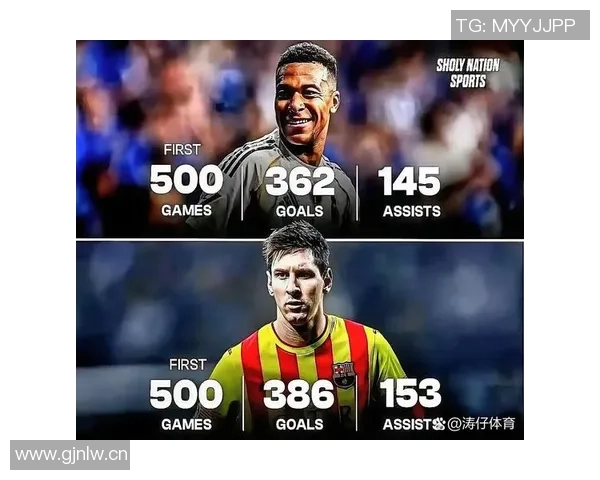 职业生涯400球球员年龄揭秘：姆巴佩最年轻梅西第三C罗第六