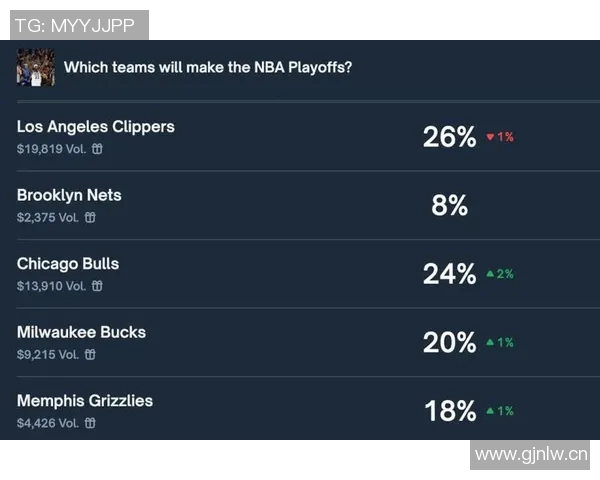 快船西部排名倒数第二雷霆明年状元签概率仅10前四顺位概率高达40